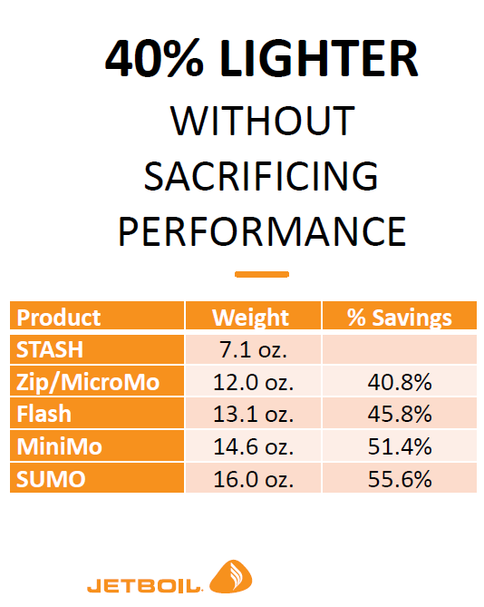 porównanie wagowe jetboil.png