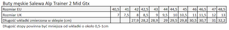 M ALP TRAINER MID GTX.png