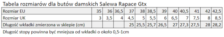 W RAPACE GTX.png