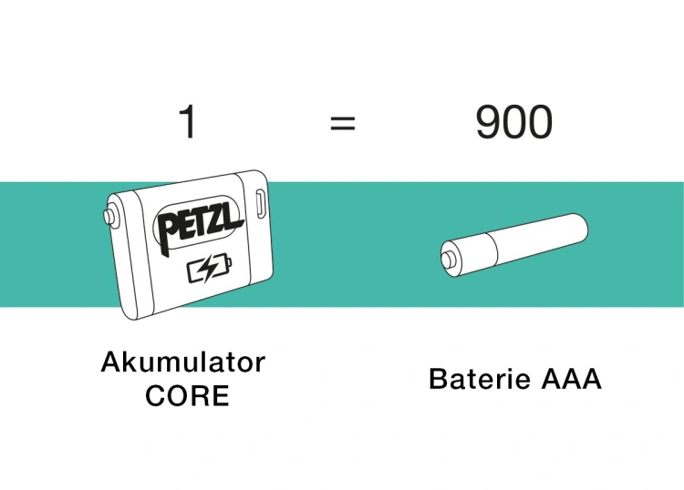 CORE900bateriiPL.jpg